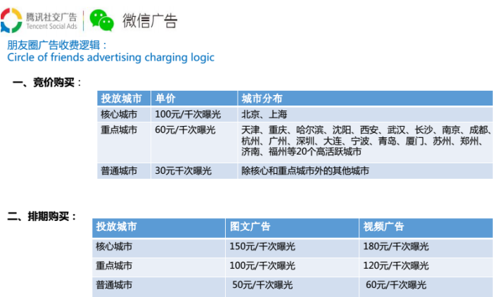 微信朋友圈/今日头条/抖音/快手等平台广告