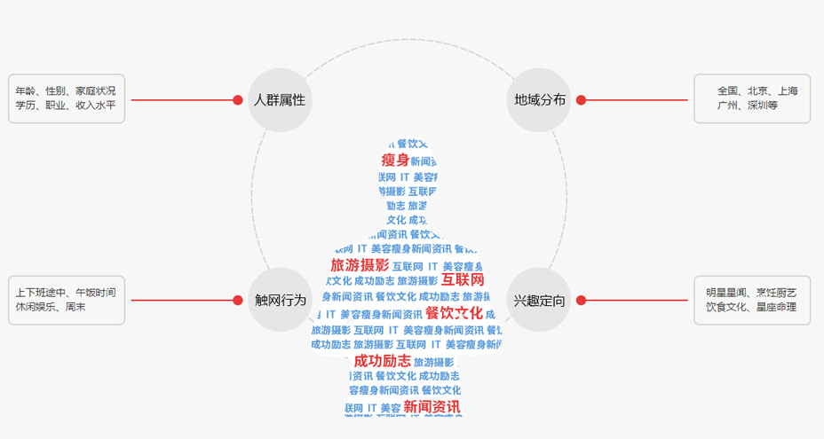 微信营销/公众号制作/公众号代运营/公众号图文广告推送