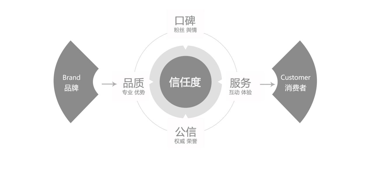 泰安网络公司：无霸屏不推广，什么样的全网霸屏推广才是对的？