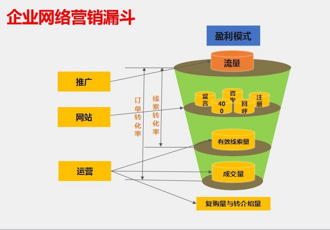 泰安网站建设公司分析：企业为什么要做网站