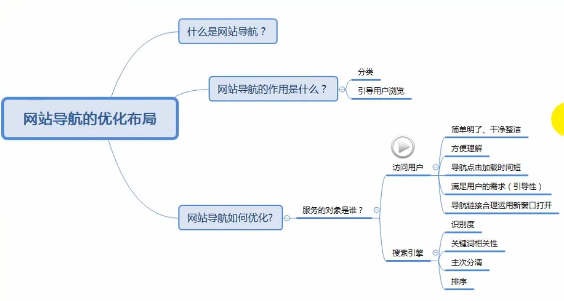 百度SEO网站优化：网站导航的优化布局