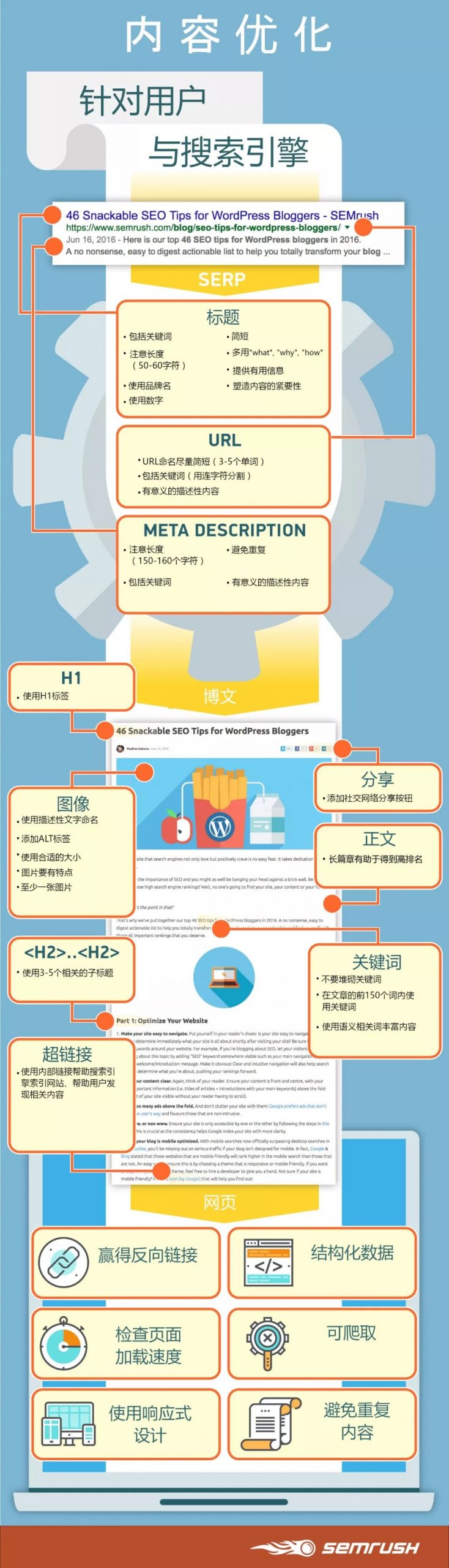 网页SEO优化：针对网民及搜索引擎优化网站内容