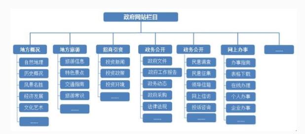 泰安网站建设公司方案书