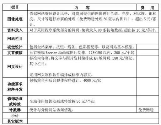 泰安网站建设预算明细表