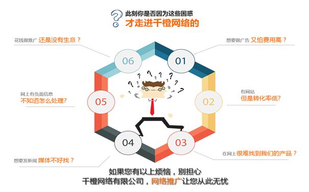 网络推广的几大方式，你知道哪几个？