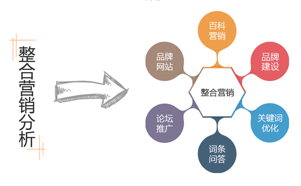 泰安网络推广：预防网站被“黑”的方法