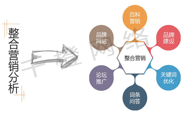 泰安网络推广分享，seo优化的常见误区