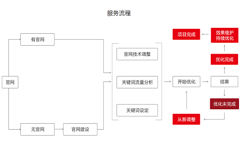 泰安优化公司谈，一些简单易行的SEO优化策略